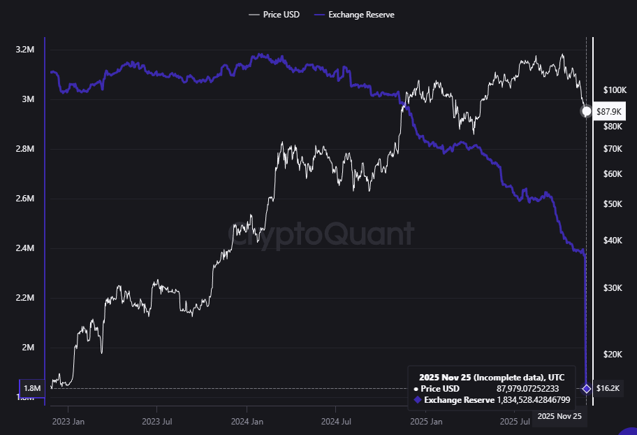 темп вывода биткоинов с бирж