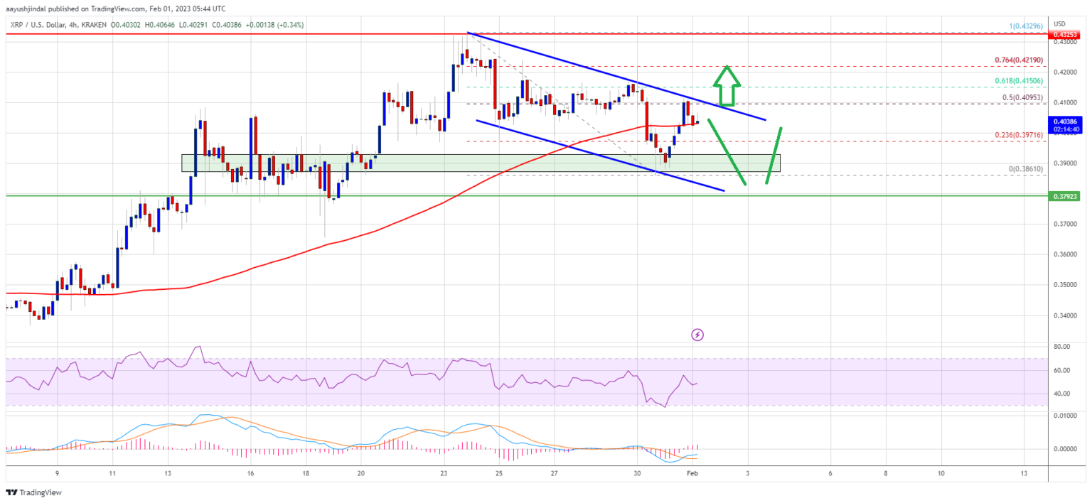 Прогноз цены XRP: восходящий тренд сохраняется выше $0,38