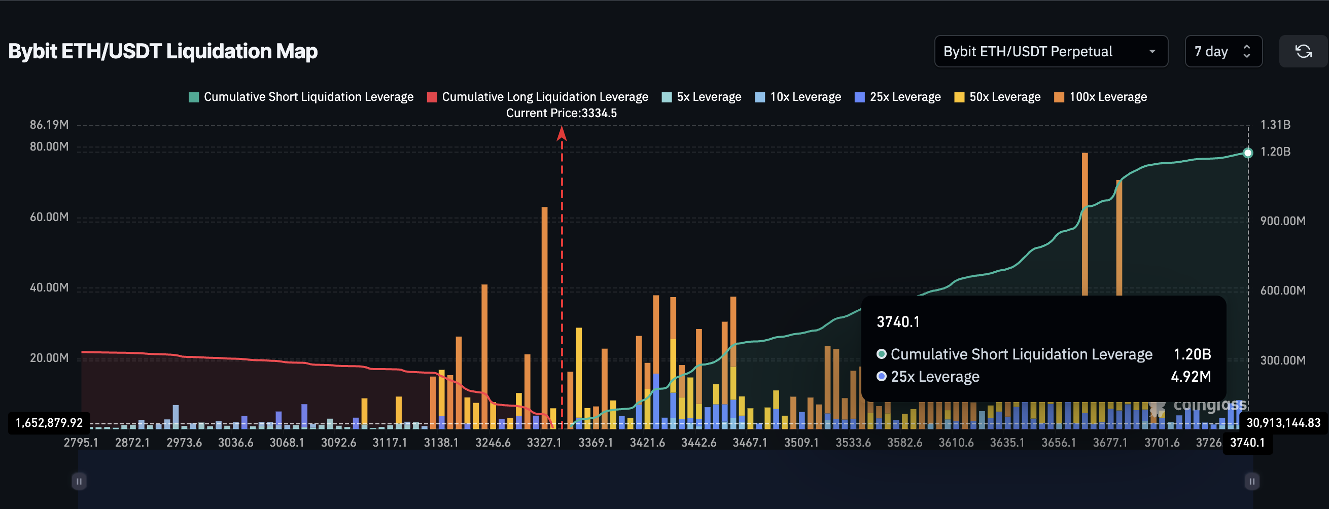 Liquidation map is a hint for short squeeze setup