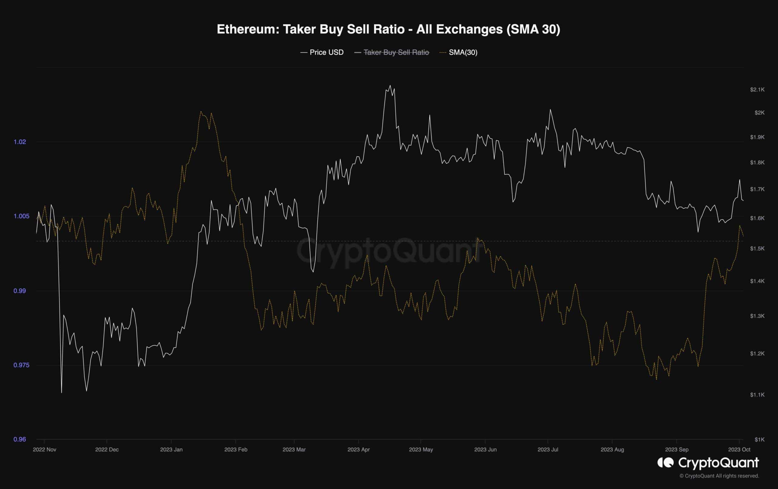 Apakah Ethereum Akan Terjadi Penembusan Bullish dan Lonjakan ke $2.000?