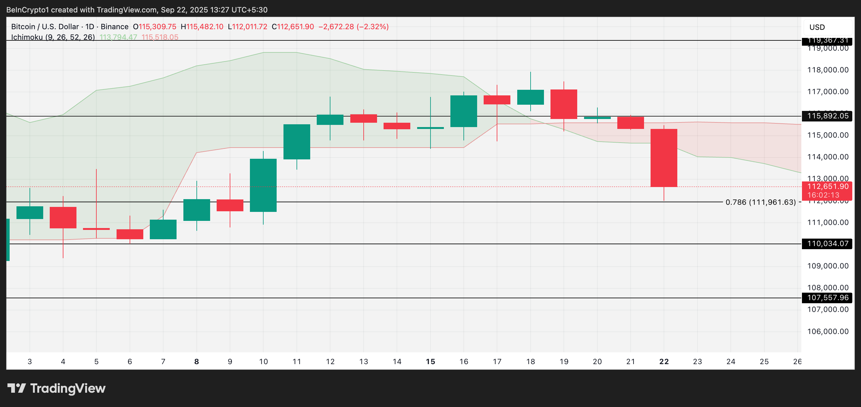 BTC price analysis