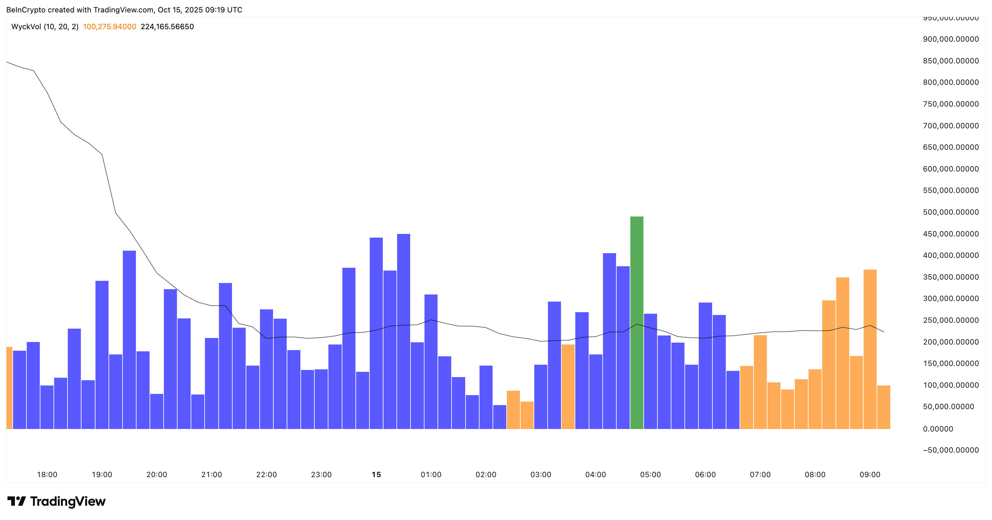 CLO Sell Pressure Reducing