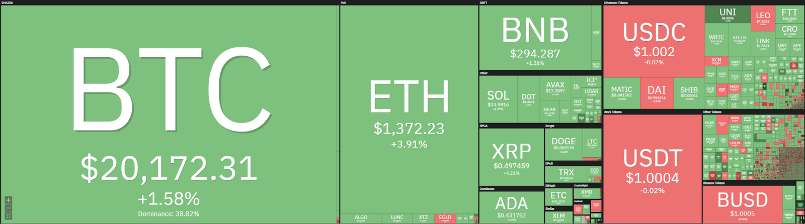 Análisis de precios de Ethereum: ETH vuelve a subir rápidamente, ¿retrocede desde $ 1,380 a continuación? 1