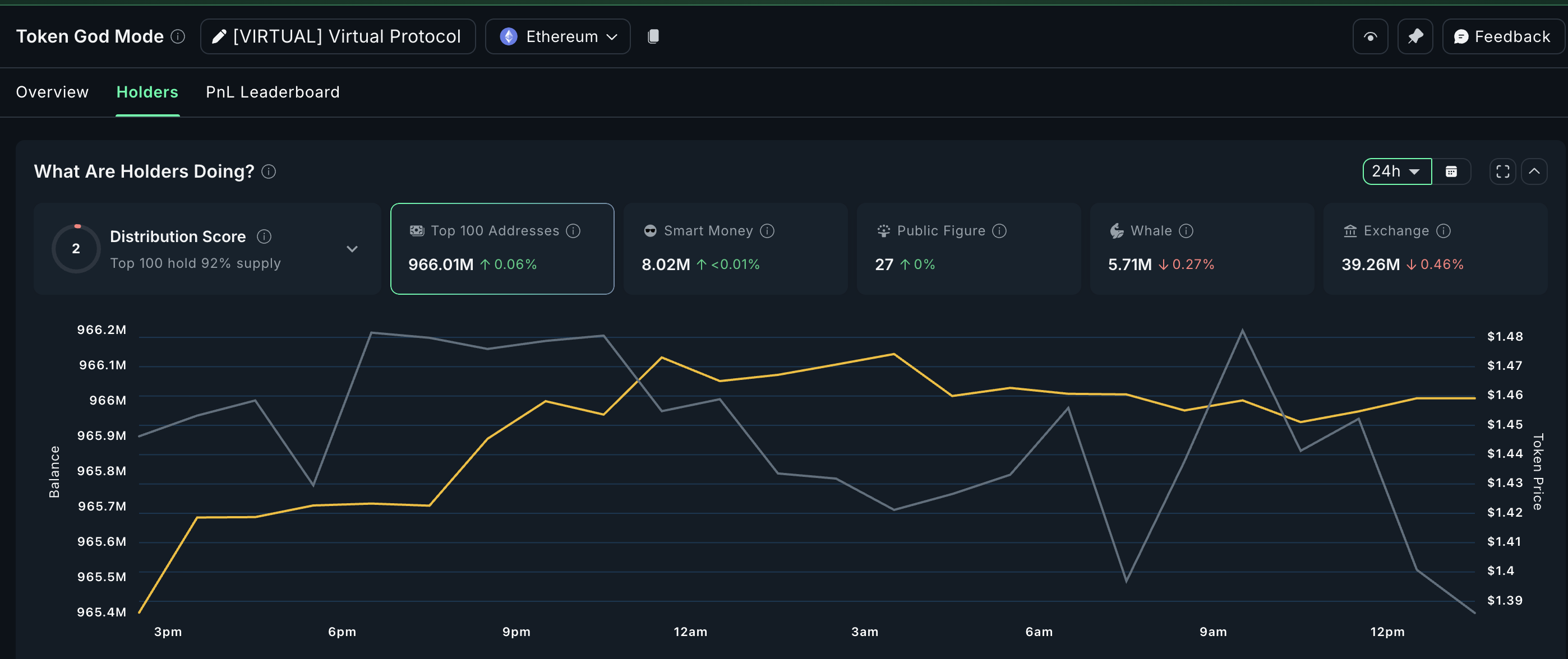 VIRTUAL Mega Whales Are Buying