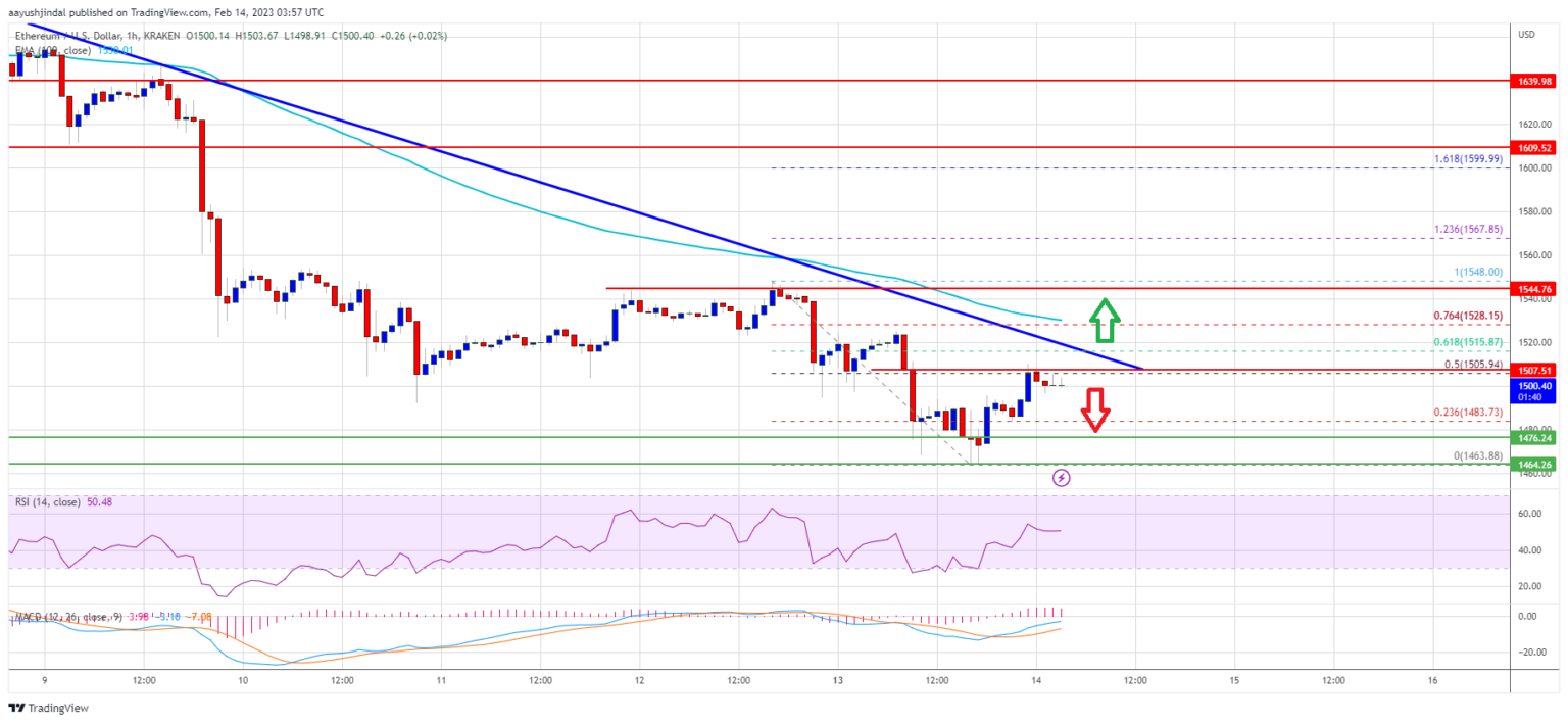 Harga Ethereum Turun, Tapi Terlalu Dini untuk Mengatakan Bulls Telah Menyerah