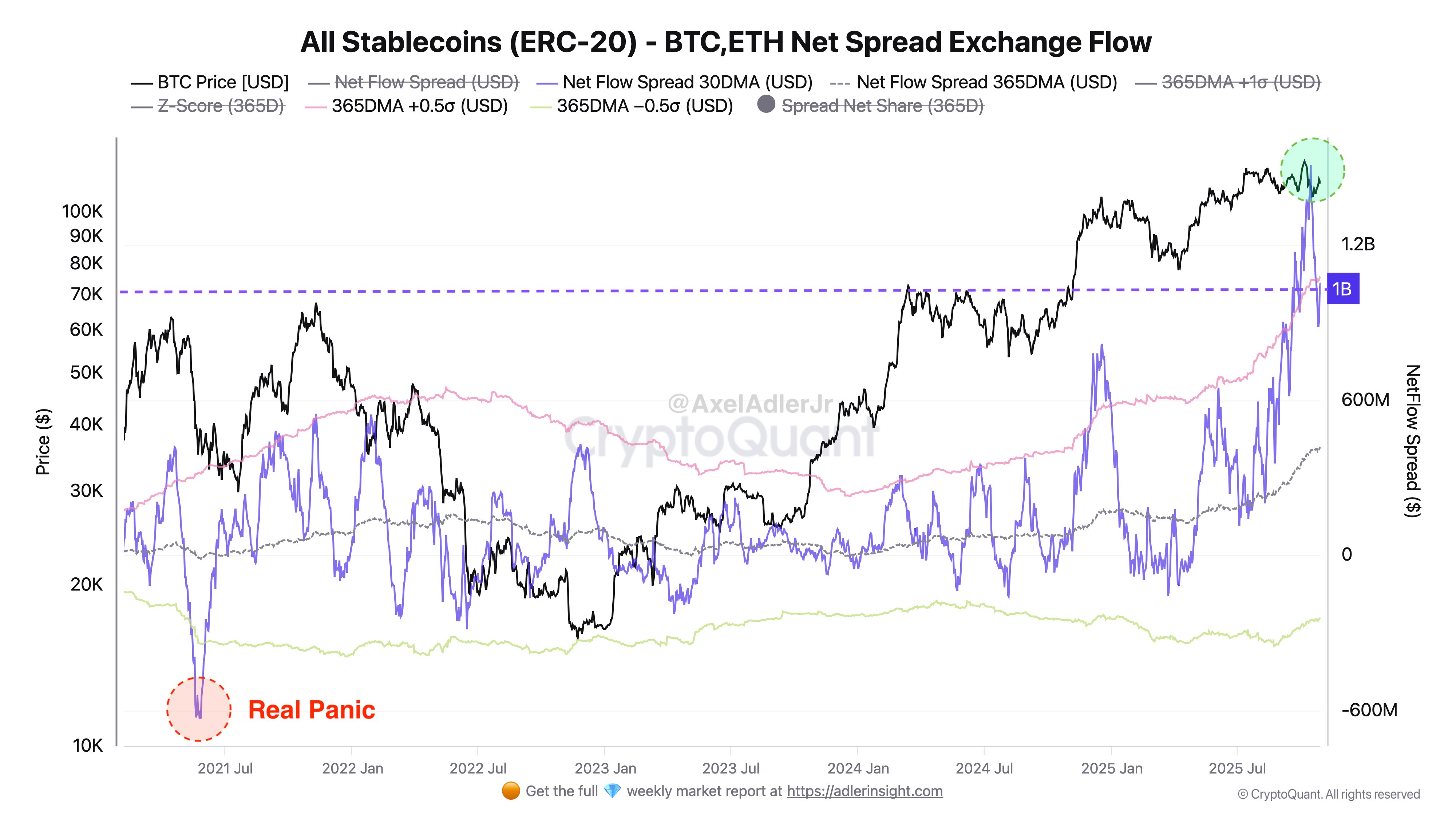 Цена Биткоина, Анализ цен
