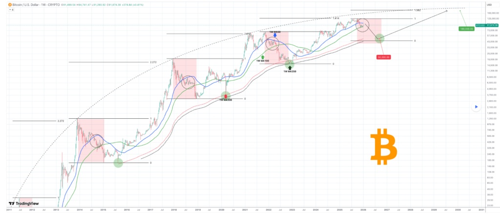 Chart BTC Happy_Coin_News