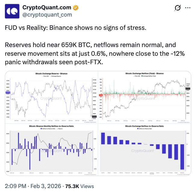 Twitter, Negocios, Identidad, Comunidad, Changpeng Zhao, Binance, FUD, FTX