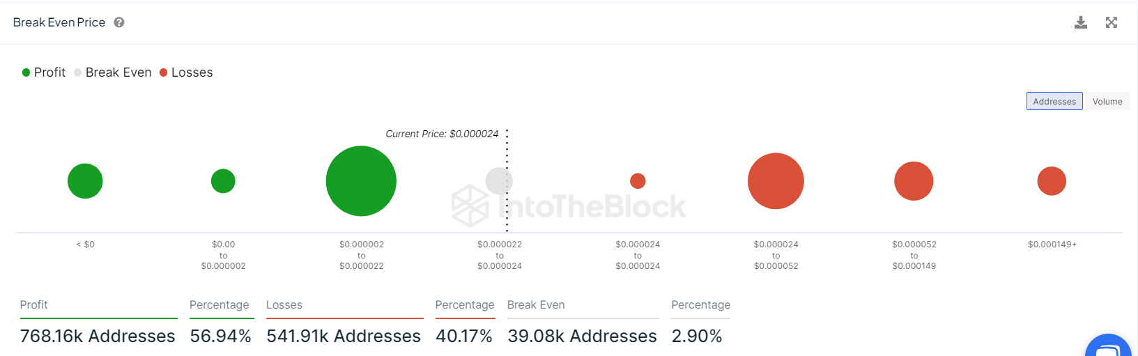 IntoTheBlock