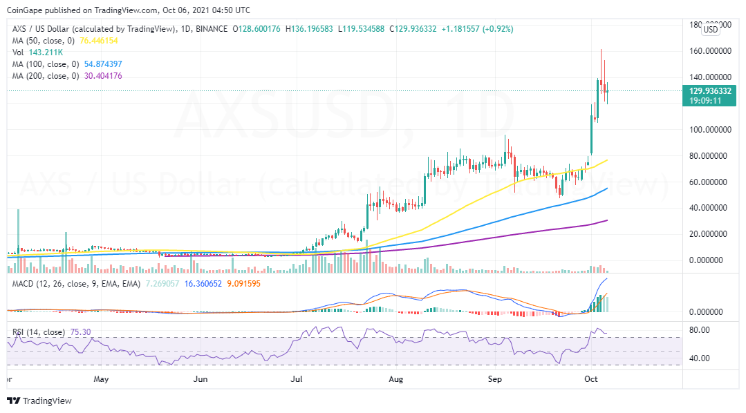 AXS/USD price chart 