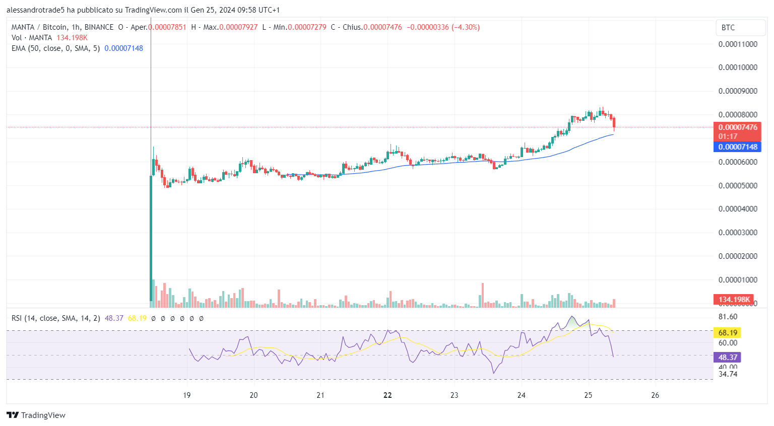 crypto price chart