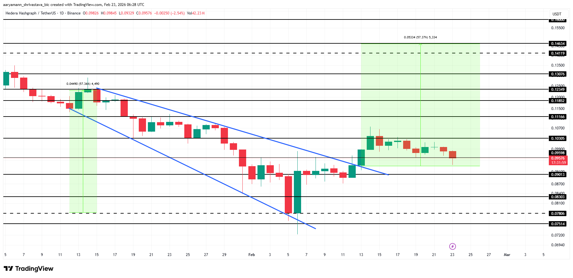 تحليل سعر <span class=