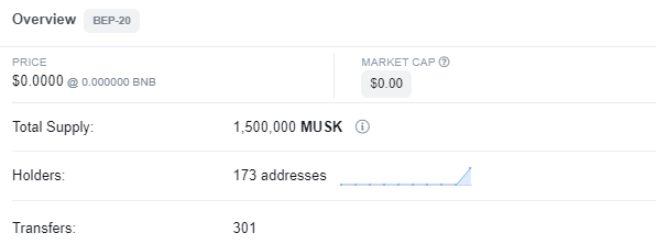 Неизвестные выпустили MuskCoin в честь Илона Маска