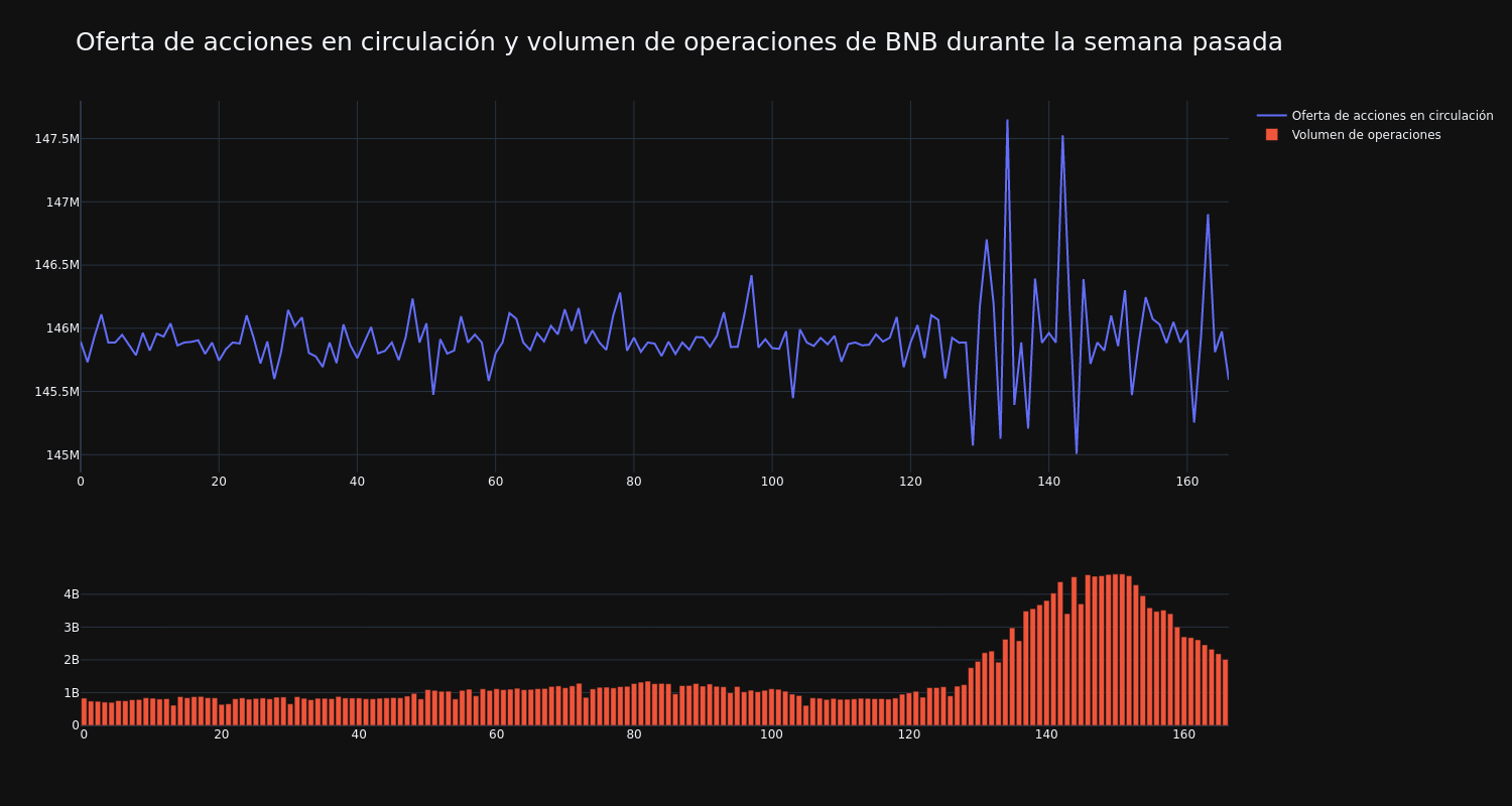 supply_and_vol