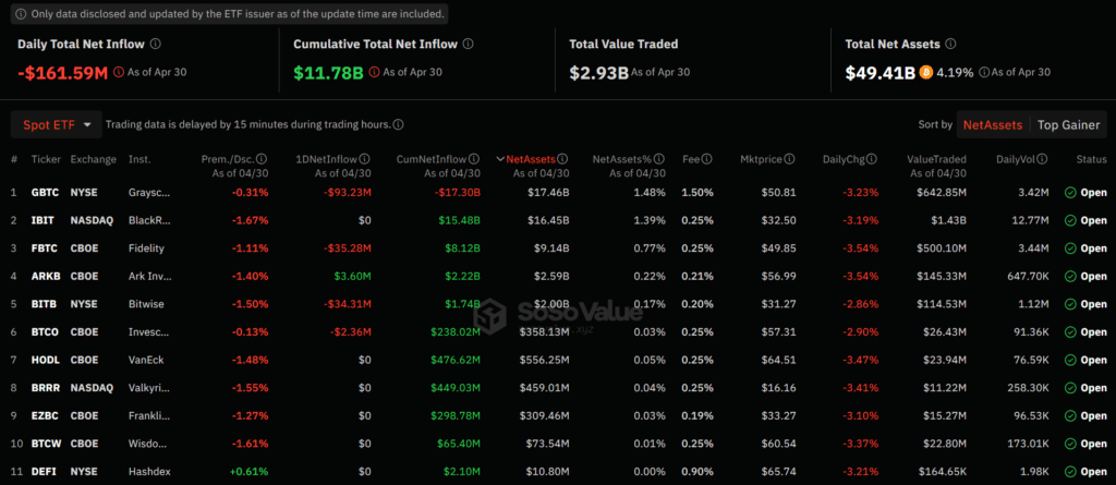 Bitcoin's price may remain flat as spot ETF outflows advance  - 1