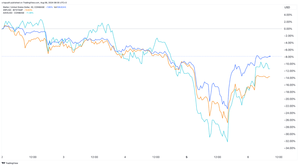 Stellar vs Ripple vs AAVE