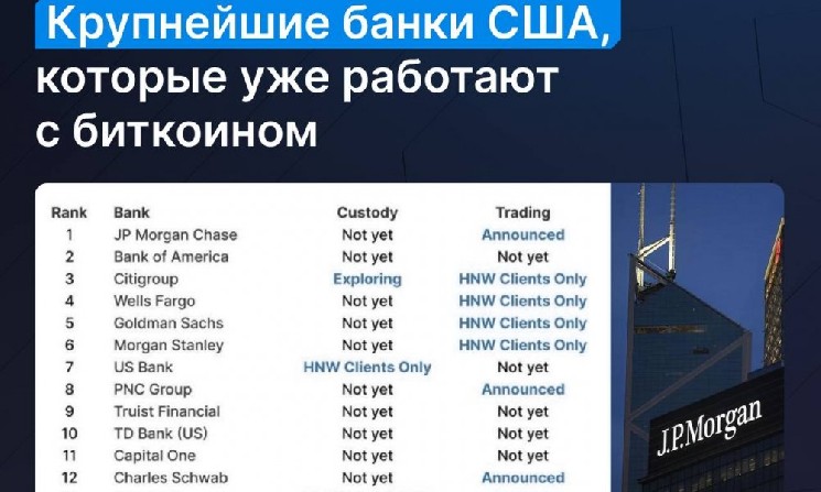Топ-15 крупнейших банков США вошли в биткоин: от пилотов до полноценных сервисов Топ-15 крупнейших банков США вошли в биткоин: от пилотов до полноценных сервисов