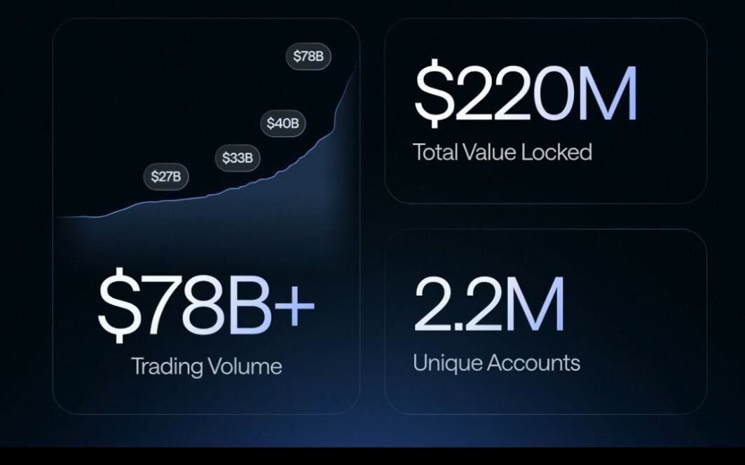 Bluefin Milestones in September. Source: Adeniyi.sui
