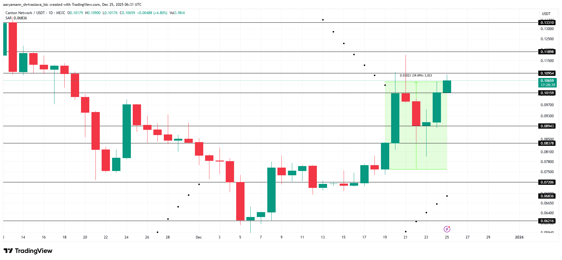 CC Price Analysis. 