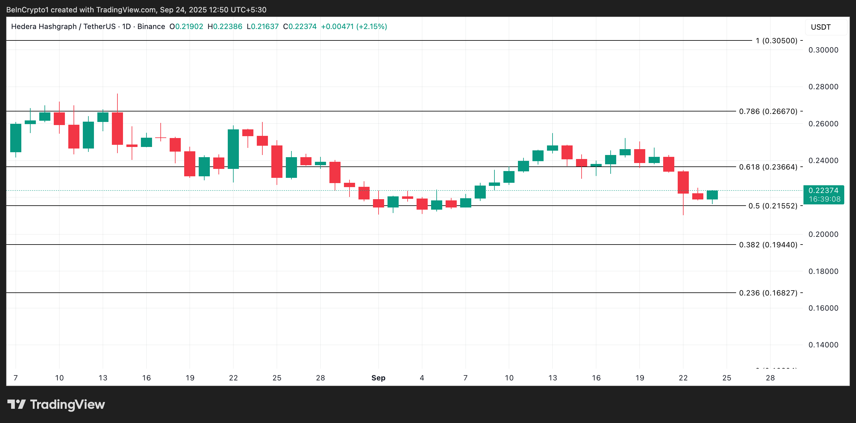 HBAR Price Analysis.