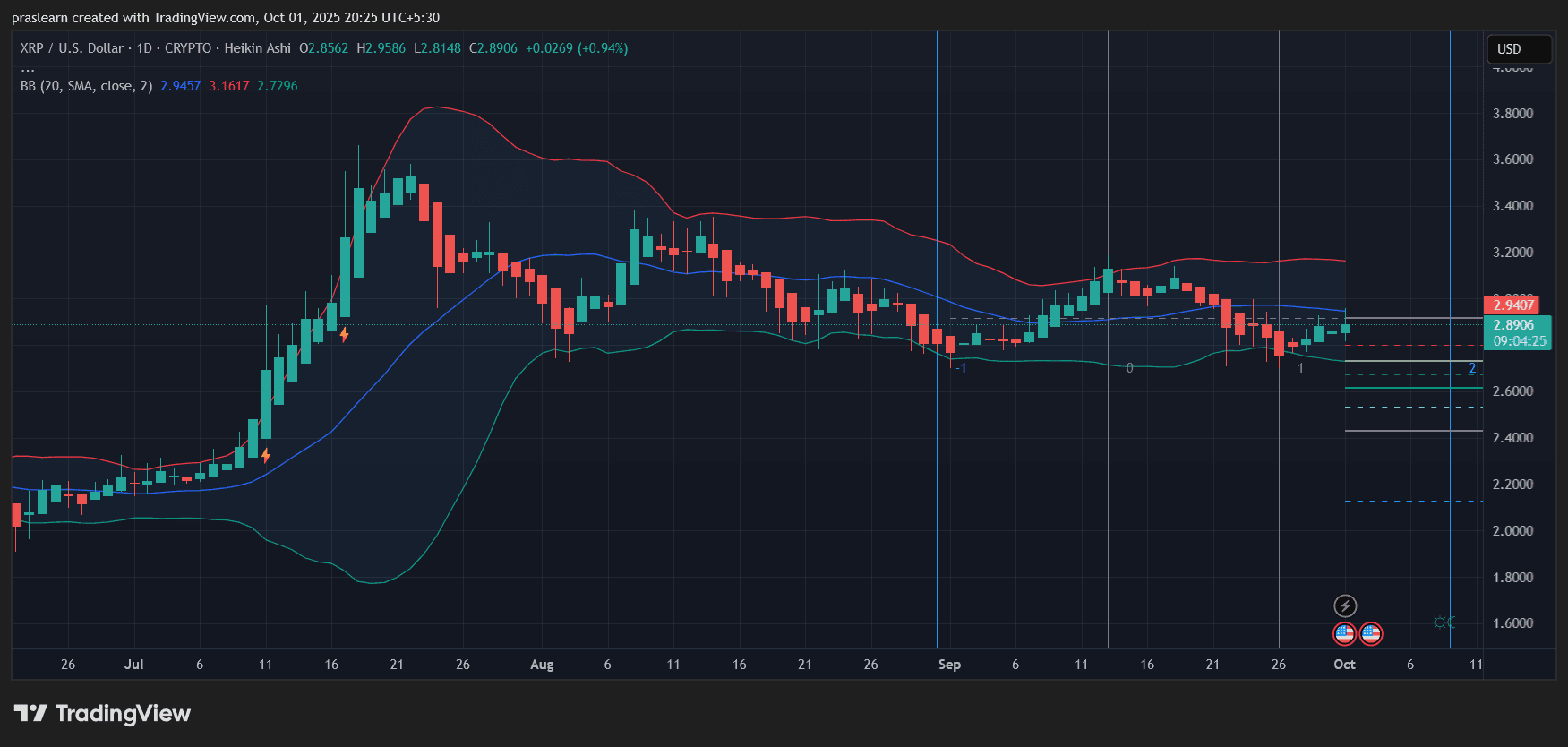 XRP Price Prediction