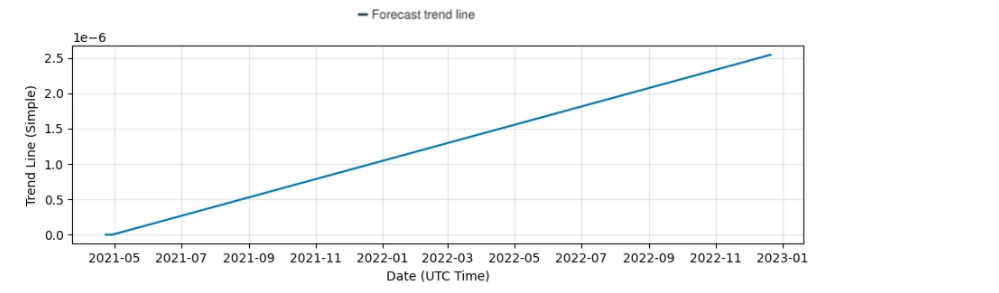 Dogelon Mars Price Prediction 2022 to 2030 4