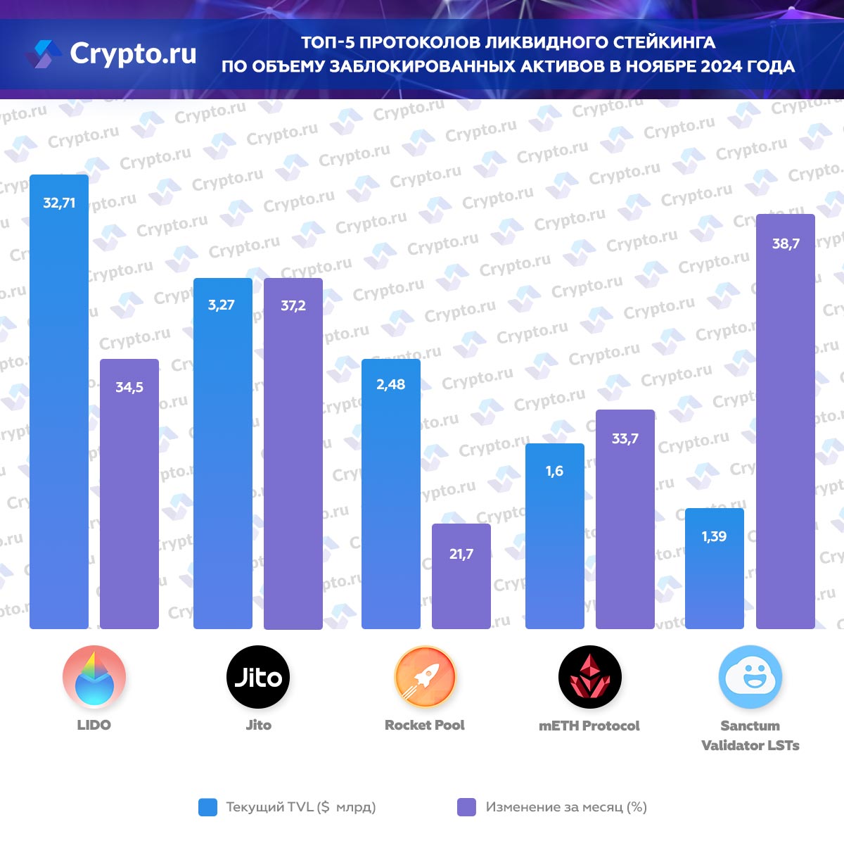 Инфографика