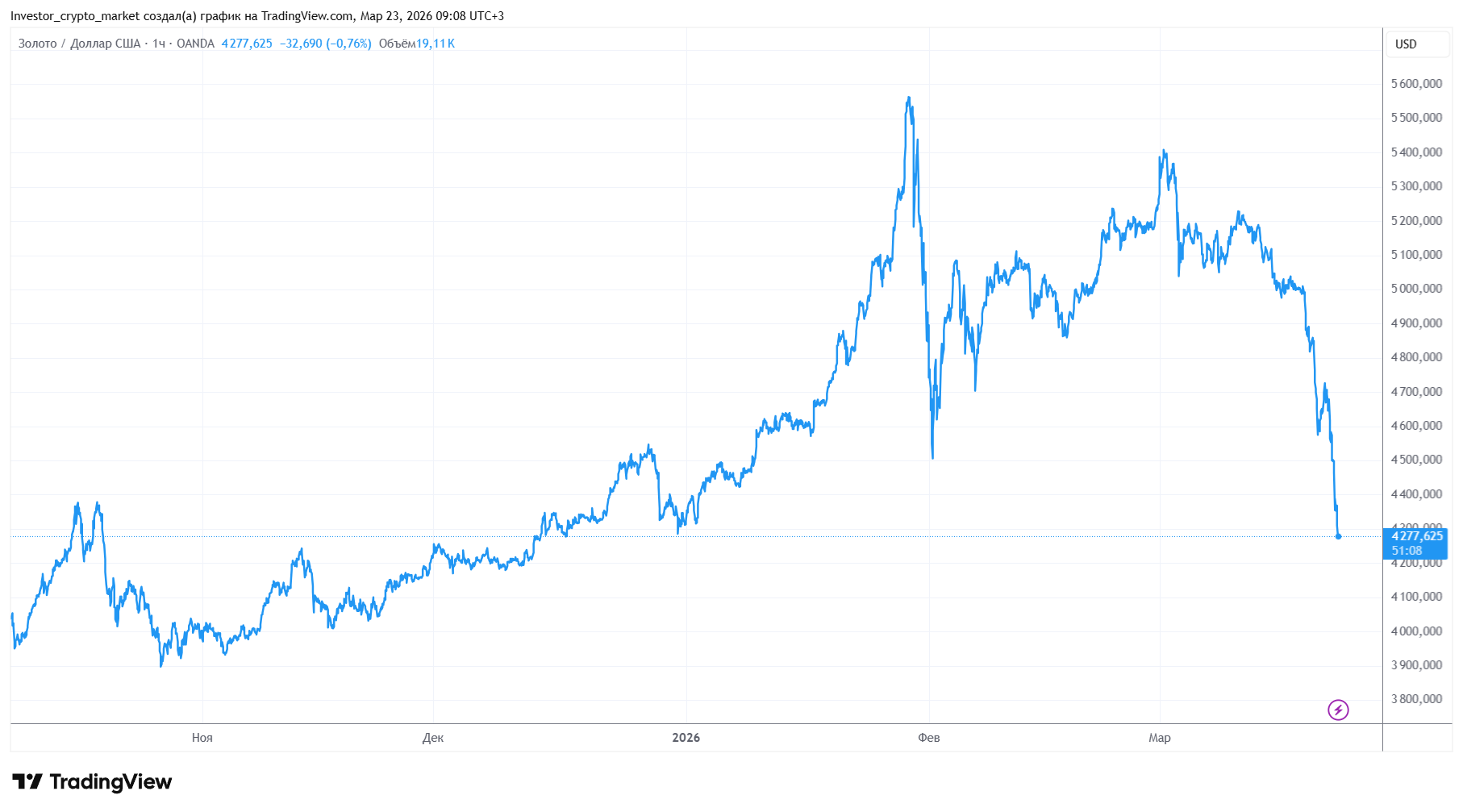 сколько стоит золото