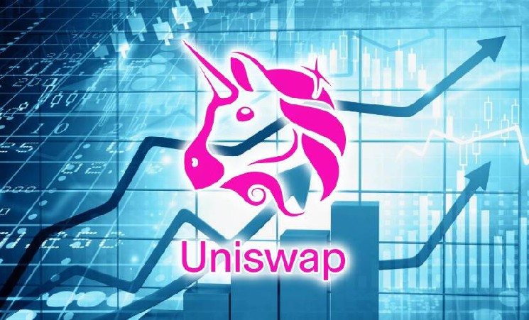 Платформа Uniswap v4 обеспечила более  млрд объема сделок за сутки