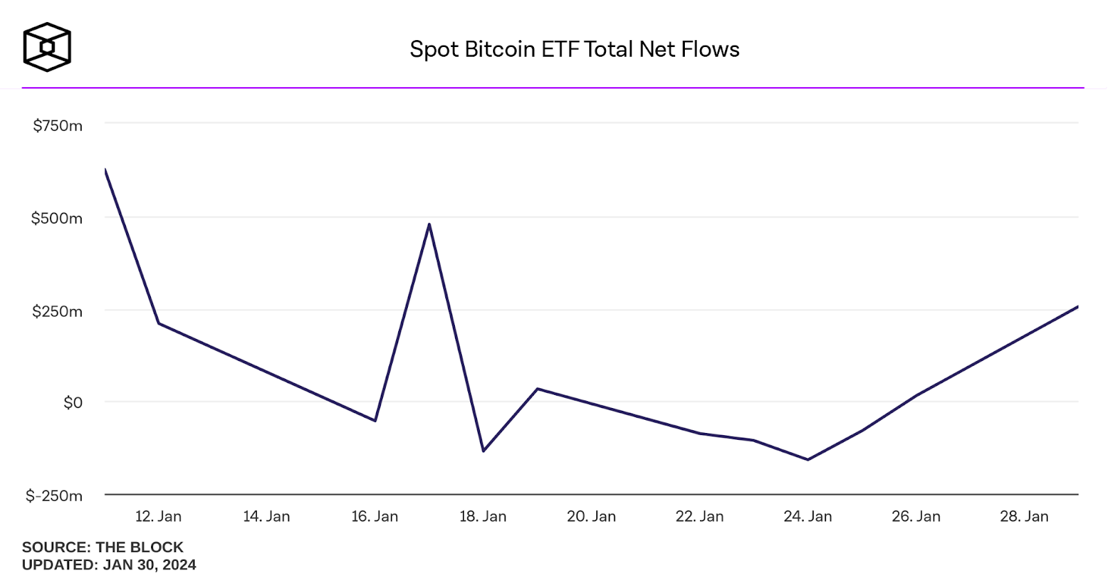 bitcoin trading