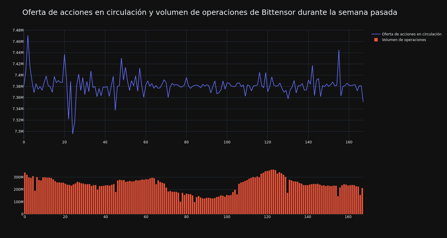 supply_and_vol