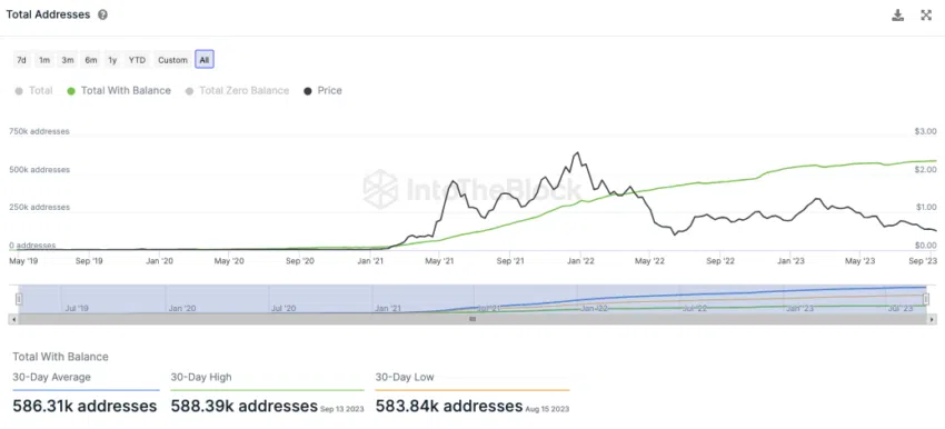 Polygon IntoTheBlock On-Chain Analyse