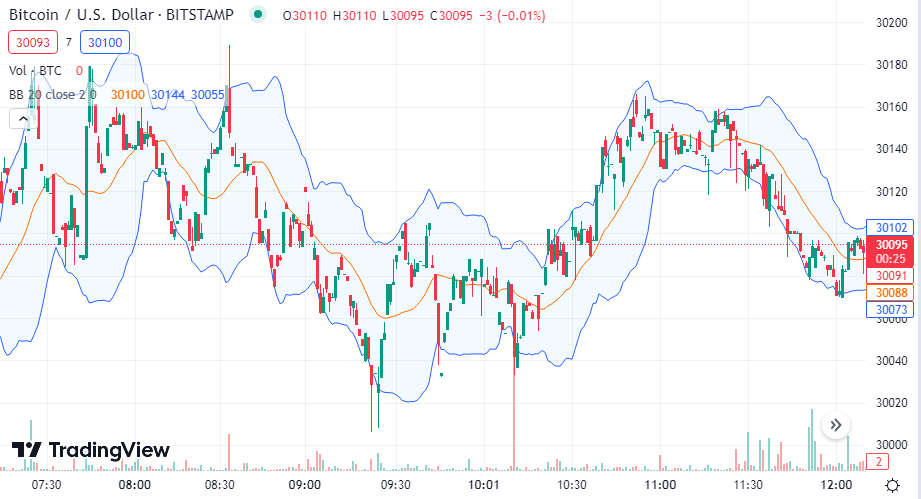 MicroStrategy BTC exposure grows in uncertain market - 1