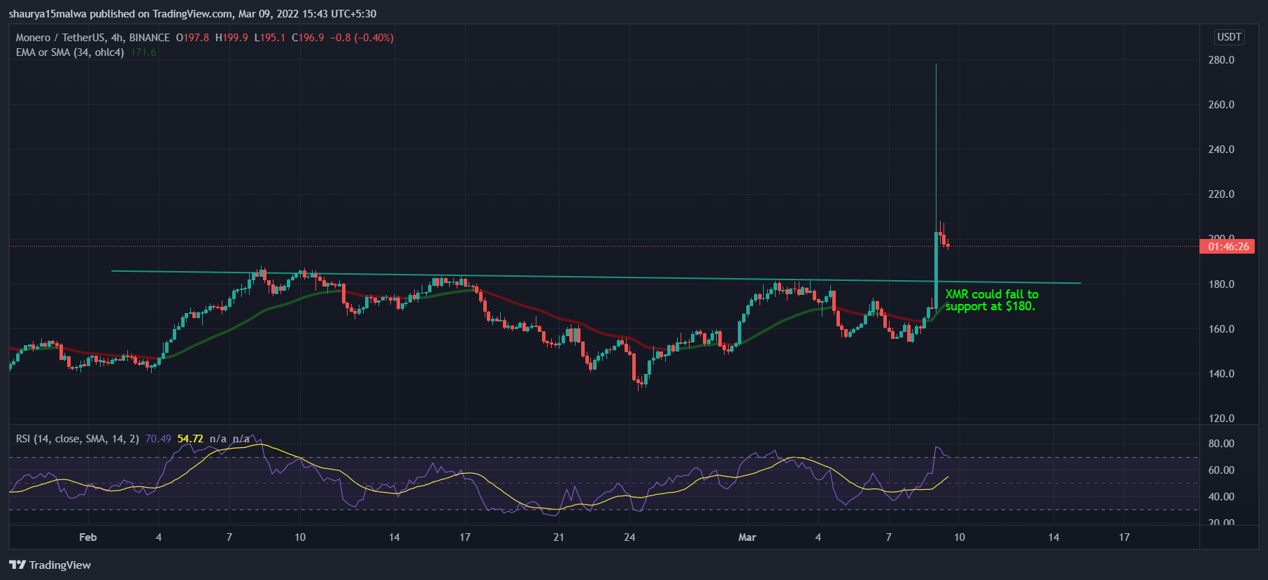 Xmr транзакции. Xmr криптовалюта. xmr monero. monero и zcash. альткоины toncoin (ton) и monero (xmr).