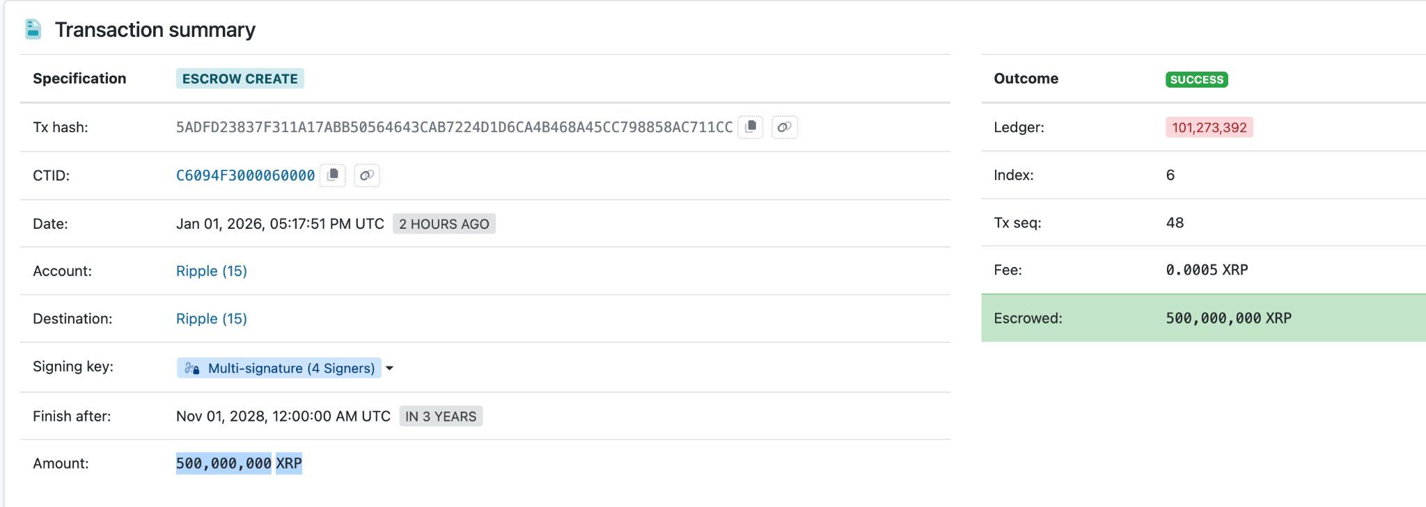 500 Million <span class=