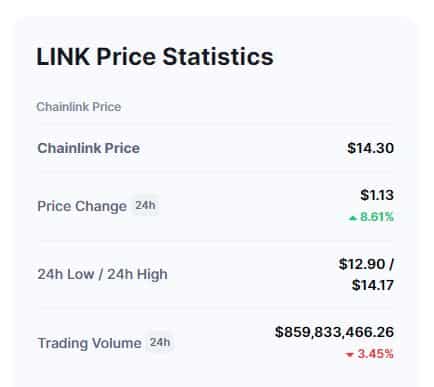 Chainlink link