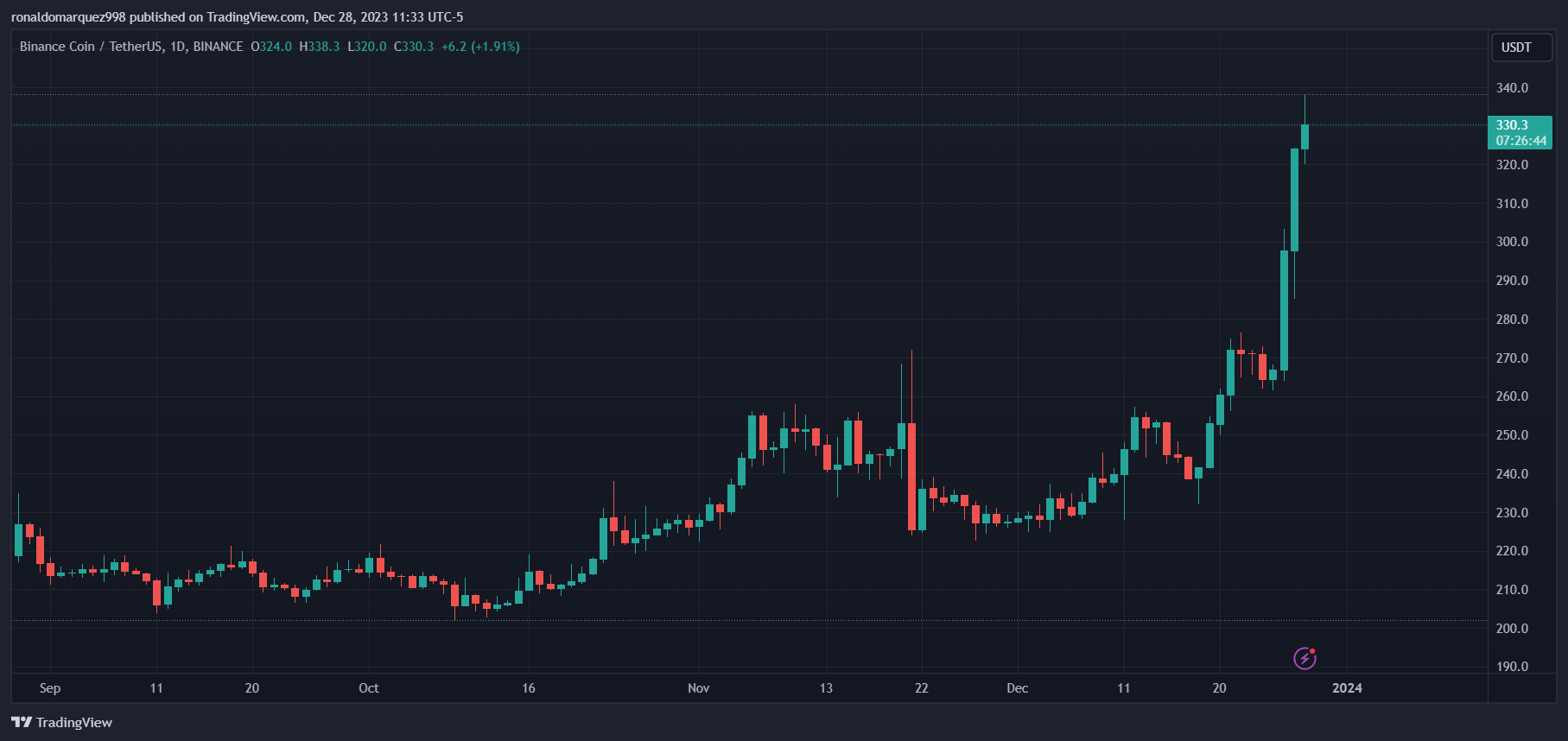 TradingView Chart