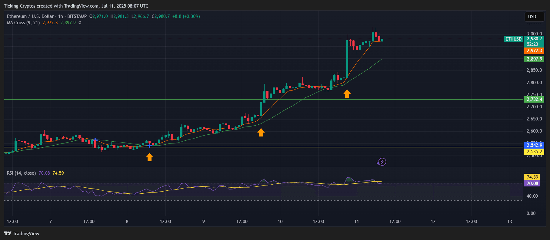 Ethusd_2025-07-11_11-07-37.png