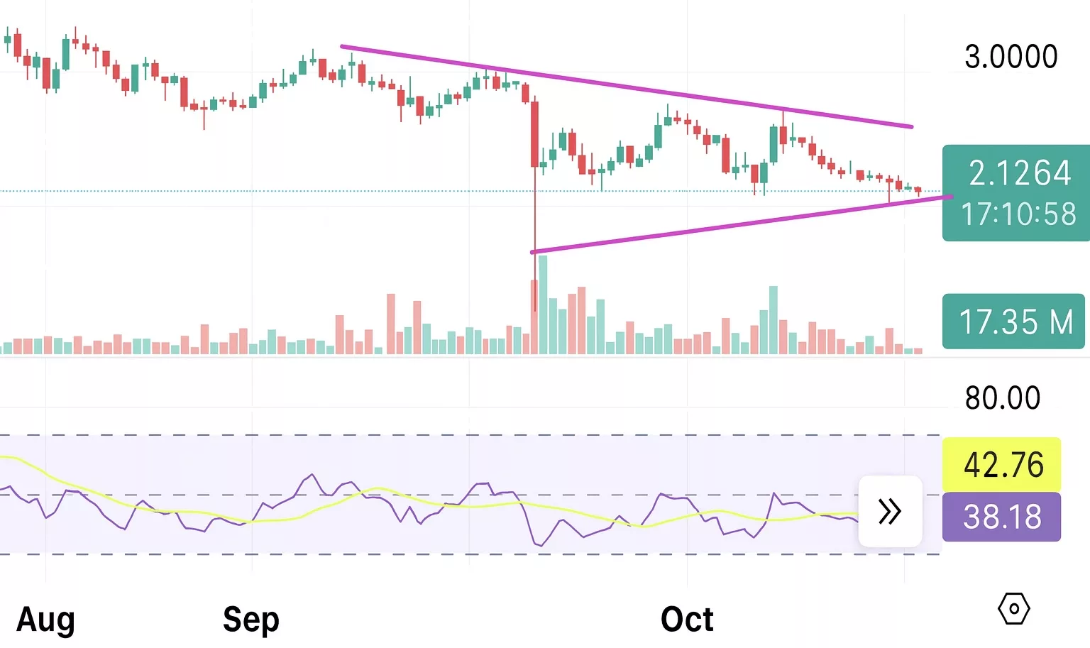 XRP price compresses into bullish breakout zone ahead of Nov. 20 Bitwise ETF launch - 1