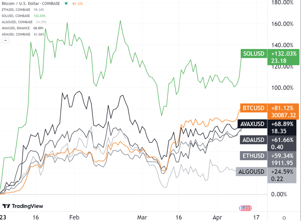 BTC/USD Price Chart BTC/USD Price Chart