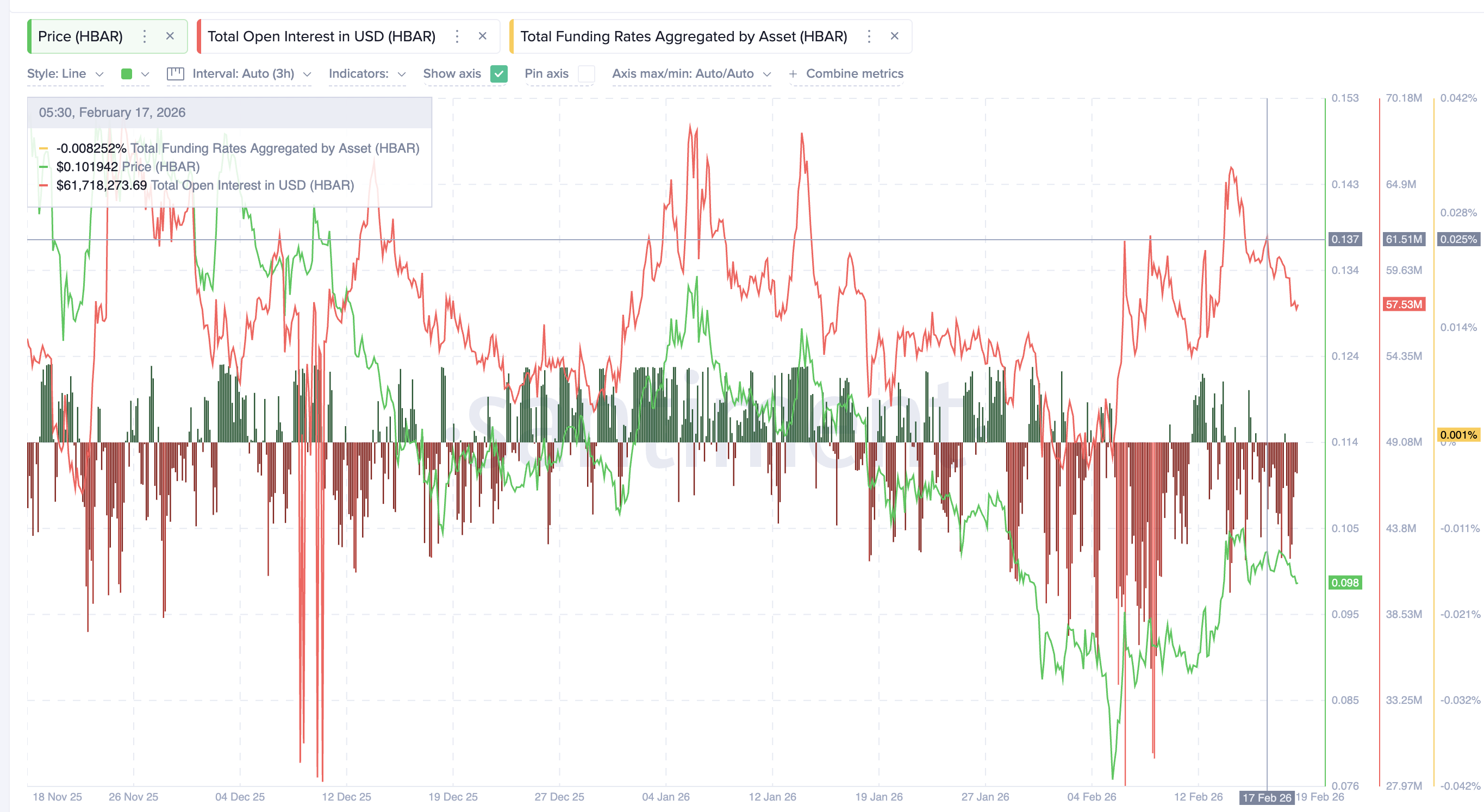 Leverage In February