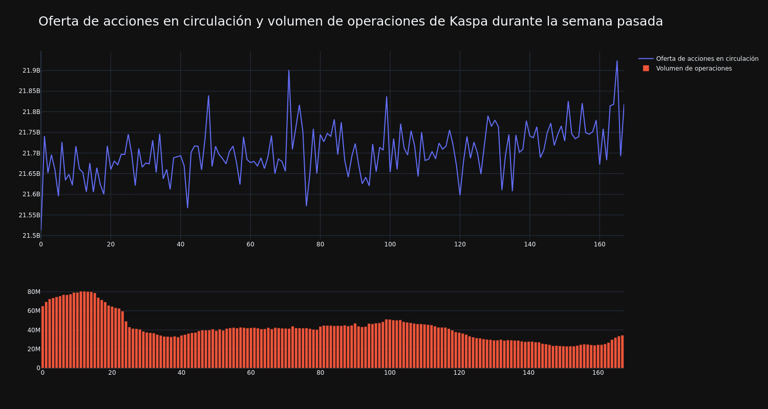 supply_and_vol