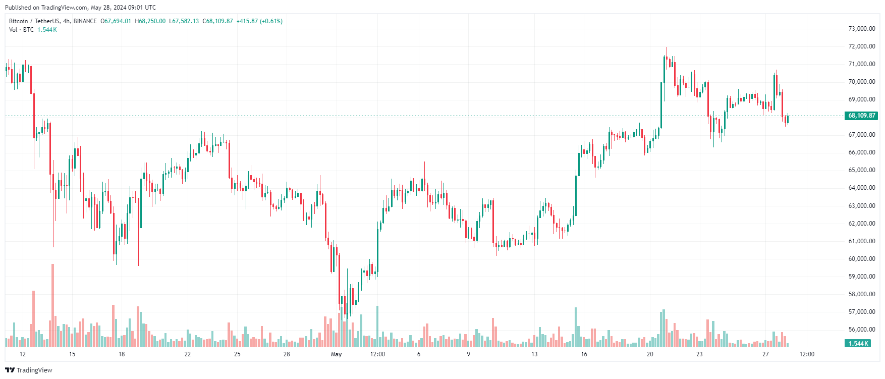 Перевод биткоинов Mt.Gox на $9,6 млрд является частью планов погашения