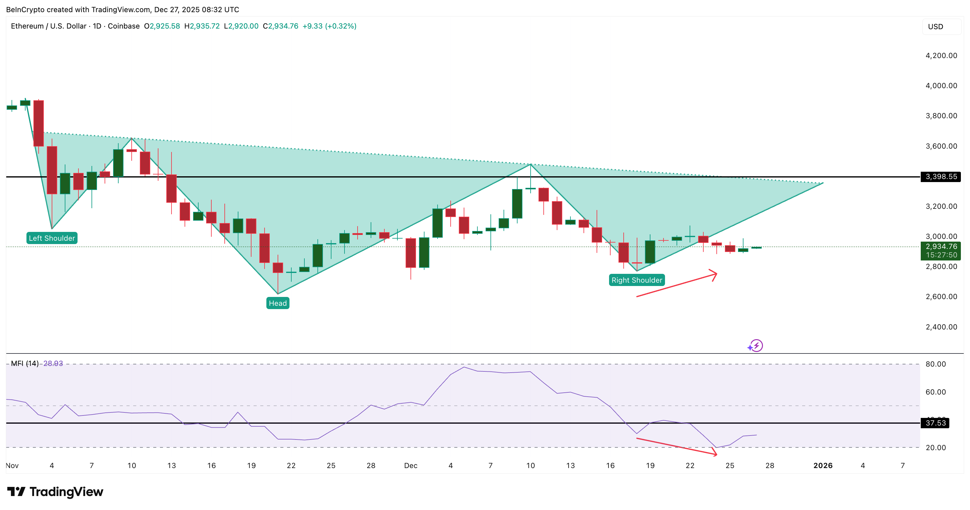Слабый интерес к розничной торговле