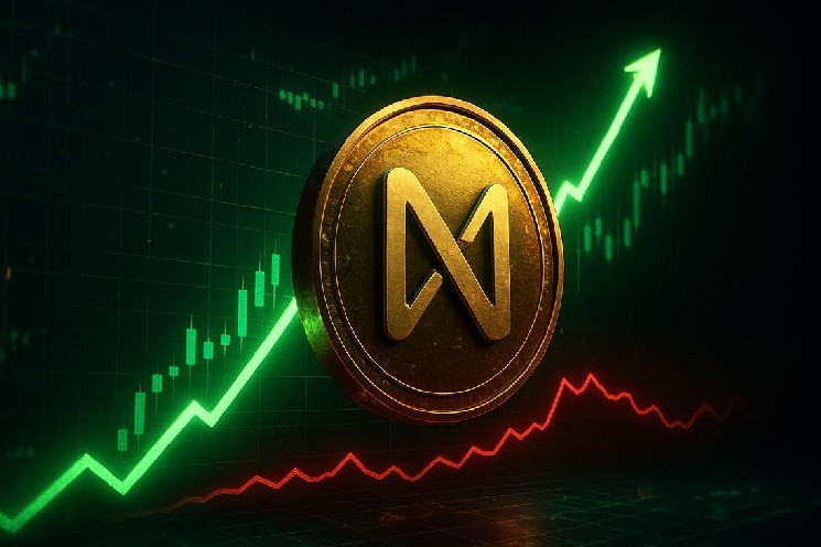 Near Crypto Surges to $5.46 as Overbought RSI Flashes Warning Sign