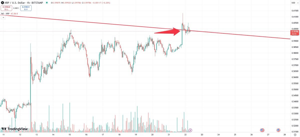 xrp-bull-trap-21-september