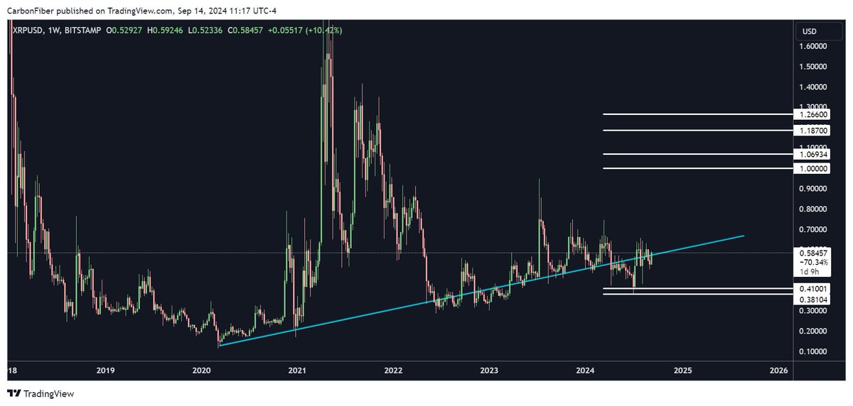 XRP «Самая безопасная инвестиция, которая принесет 100% прибыли» — бывший управляющий активами делится целевыми ценами