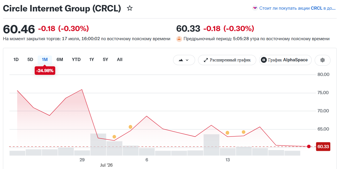 Президент Circle Хит Тарберт продал акции компании на $30,8 млн Президент Circle Хит Тарберт продал акции компании на $30,8 млн