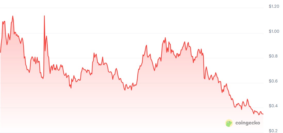 Google, Bitcoin Price, Gemini, AI, Predictions, Price Analysis, New Year's Special, Ether Price, Ethereum Price, ChatGPT