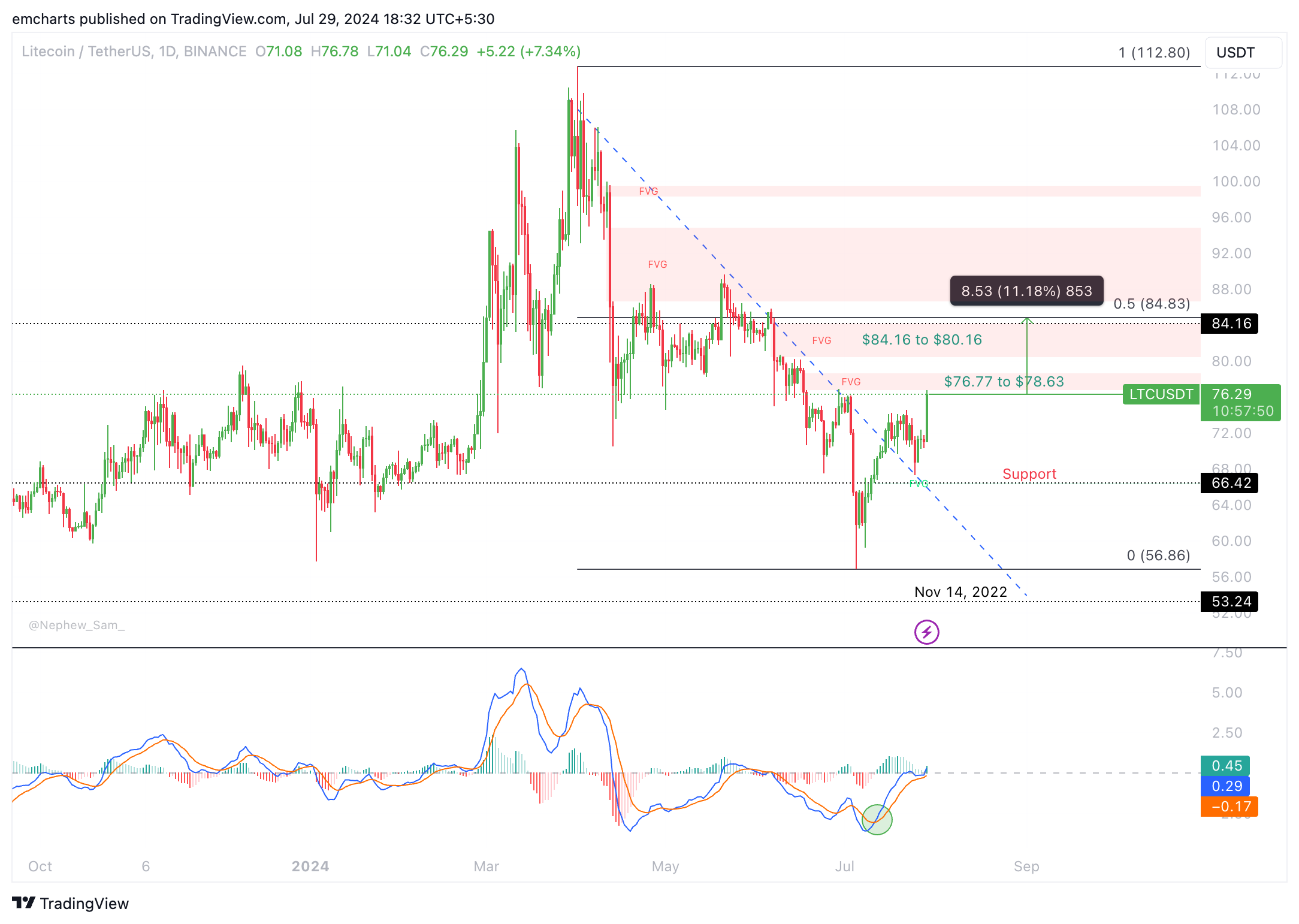 Litecoin